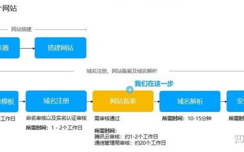 酒店自建网站的功能在酒店变更时怎么调整,怎么办理? 第1张 酒店自建网站的功能在酒店变更时怎么调整,怎么办理? 第1张