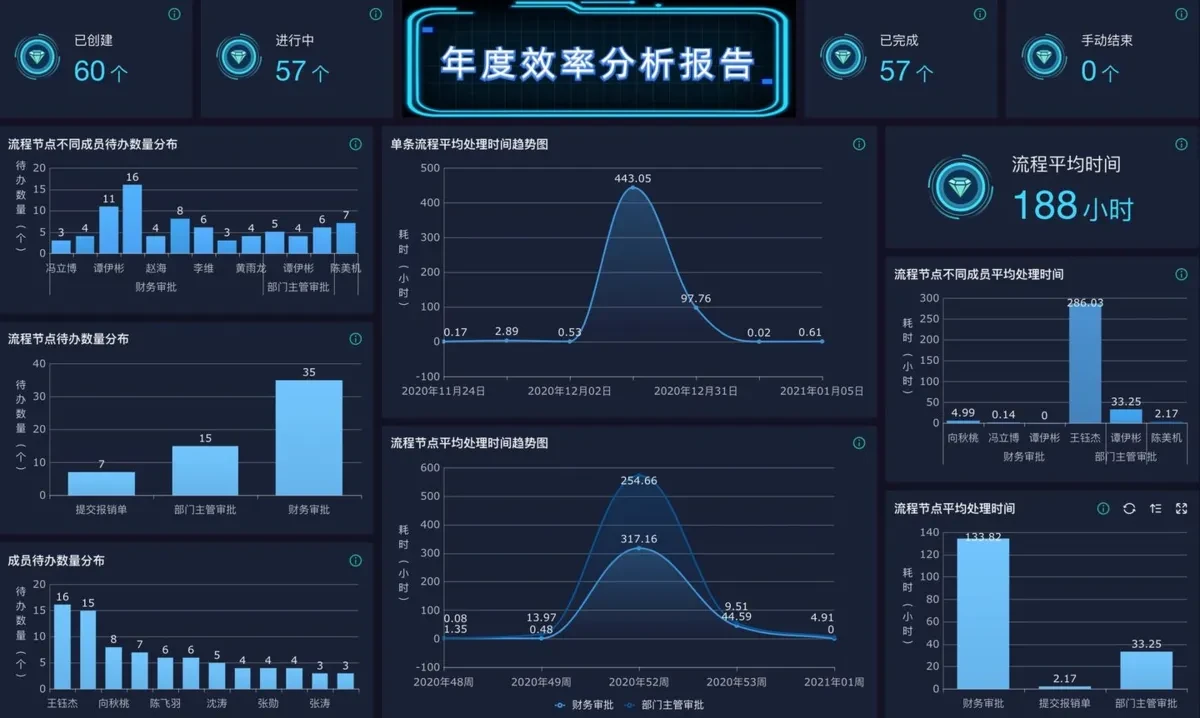 概率大数据分析系统怎么用?大数据概率分析软件推荐 第3张 概率大数据分析系统怎么用?大数据概率分析软件推荐 第3张