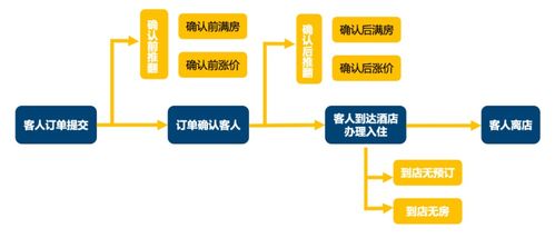 酒店网站案例优化技巧有哪些,酒店变更流程是什么 第1张 酒店网站案例优化技巧有哪些,酒店变更流程是什么 第1张