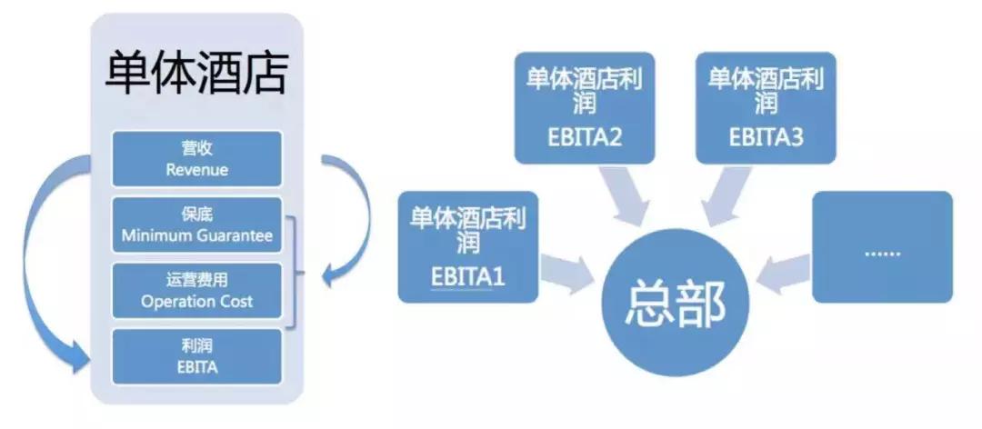 酒店网站案例优化技巧有哪些,酒店变更流程是什么 第2张 酒店网站案例优化技巧有哪些,酒店变更流程是什么 第2张