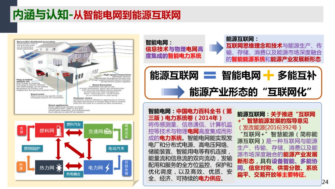 互联网与智能能源如何改变生活?智能能源发展趋势 第1张 互联网与智能能源如何改变生活?智能能源发展趋势 第1张