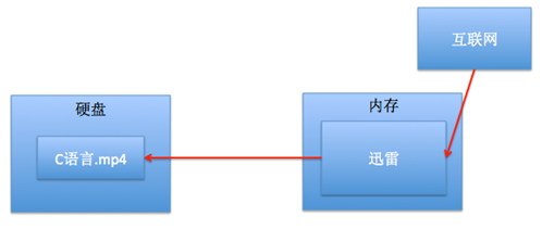 如何操作C语言实现窗口模式高效检索数据库信息? 第3张 如何操作C语言实现窗口模式高效检索数据库信息? 第3张