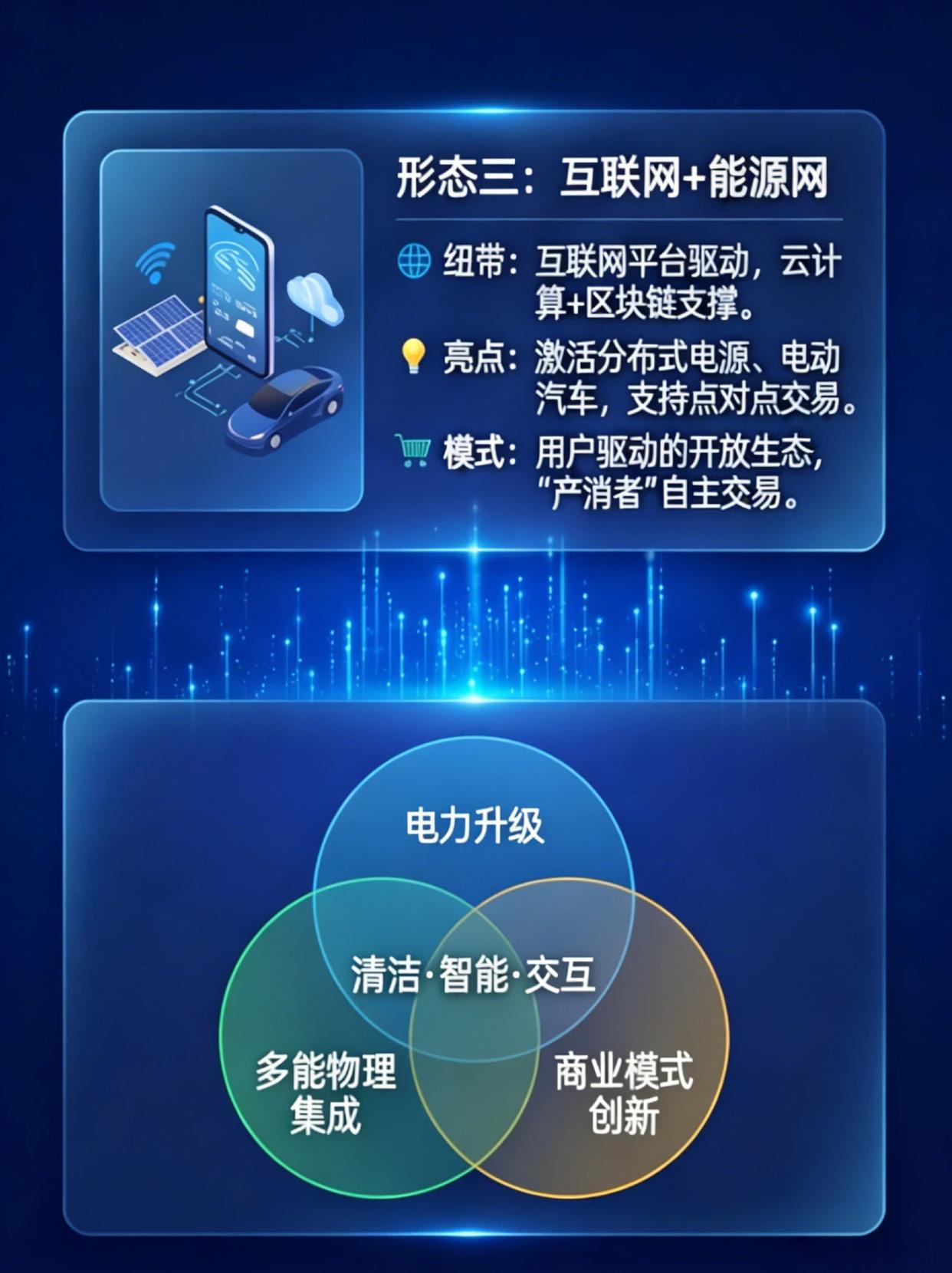 互联网与智能能源如何改变生活?智能能源发展趋势 第2张 互联网与智能能源如何改变生活?智能能源发展趋势 第2张