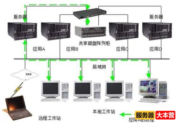服务器集群是什么意思?它如何提升系统稳定性与性能? 第1张 服务器集群是什么意思?它如何提升系统稳定性与性能? 第1张