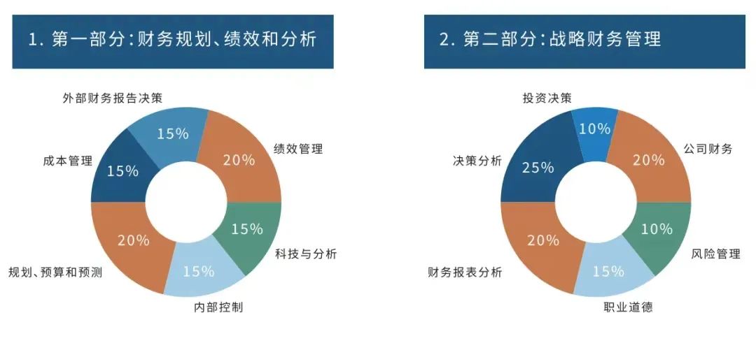 互联网会计大数据分析是什么?会计大数据分析案例 第1张 互联网会计大数据分析是什么?会计大数据分析案例 第1张