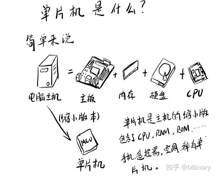 学单片机必须懂物理? 第1张 学单片机必须懂物理? 第1张