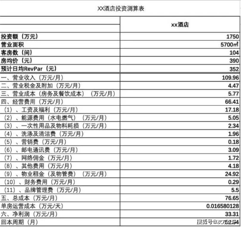酒店网站建设功能如何应对酒店变更,需要多少钱?