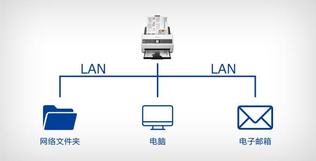 局域网网站建设软件能扫上线前站点吗,有哪些检测方法 第2张 局域网网站建设软件能扫上线前站点吗,有哪些检测方法 第2张