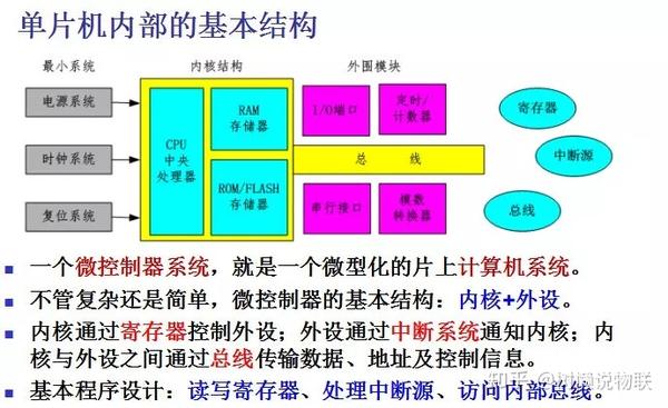 学单片机必须懂物理? 第2张 学单片机必须懂物理? 第2张