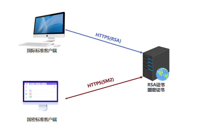 金融公司网站建设用HTTPS?,哪些网站需要HTTPS加密?