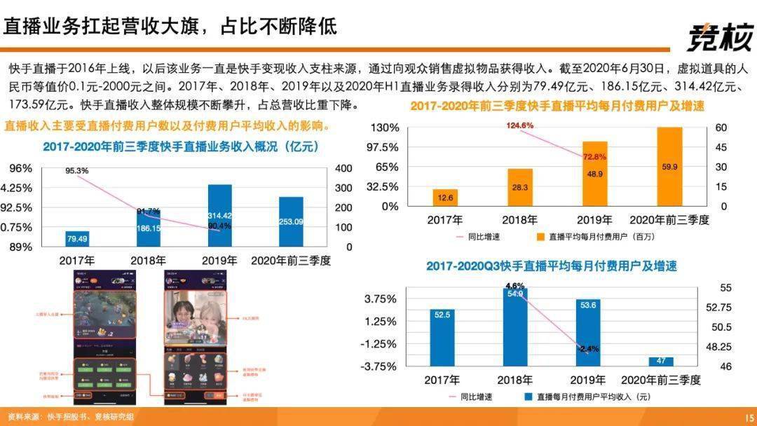 快手强制大屏策略背后的深层原因是什么? 第3张 快手强制大屏策略背后的深层原因是什么? 第3张