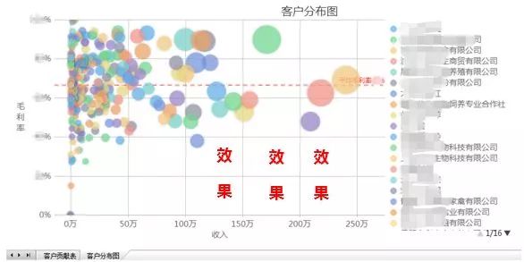 互联网会计大数据分析是什么?会计大数据分析案例 第3张 互联网会计大数据分析是什么?会计大数据分析案例 第3张