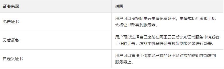 金融机构网站建设费用多少?,哪些网站必须启用HTTPS加密? 第3张 金融机构网站建设费用多少?,哪些网站必须启用HTTPS加密? 第3张