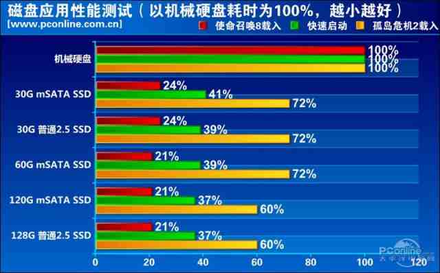 服务器操作系统配置多少块SSD最合适?性能与成本平衡点在哪里? 第1张 服务器操作系统配置多少块SSD最合适?性能与成本平衡点在哪里? 第1张