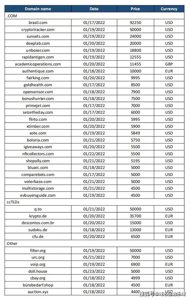 bo域名注册需要什么条件,bo域名注册费用是多少 第3张 bo域名注册需要什么条件,bo域名注册费用是多少 第3张
