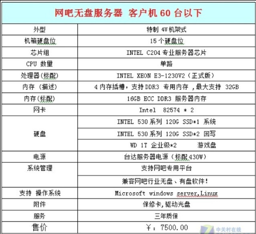 网吧的服务器多少钱 第3张 网吧的服务器多少钱 第3张