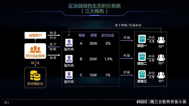 互联网区块链仓单系统产业如何运作?区块链仓单系统开发方案 第3张 互联网区块链仓单系统产业如何运作?区块链仓单系统开发方案 第3张