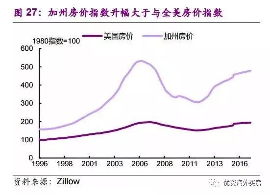flipping揭秘,房产翻新投资背后的风险与机遇? 第3张 flipping揭秘,房产翻新投资背后的风险与机遇? 第3张