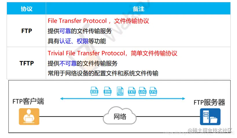 FTP免费注册网站可靠吗?如何选择合适的FTP服务? 第1张 FTP免费注册网站可靠吗?如何选择合适的FTP服务? 第1张