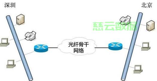 互联网专线接入真的有效可靠吗？企业专线接入方案有哪些