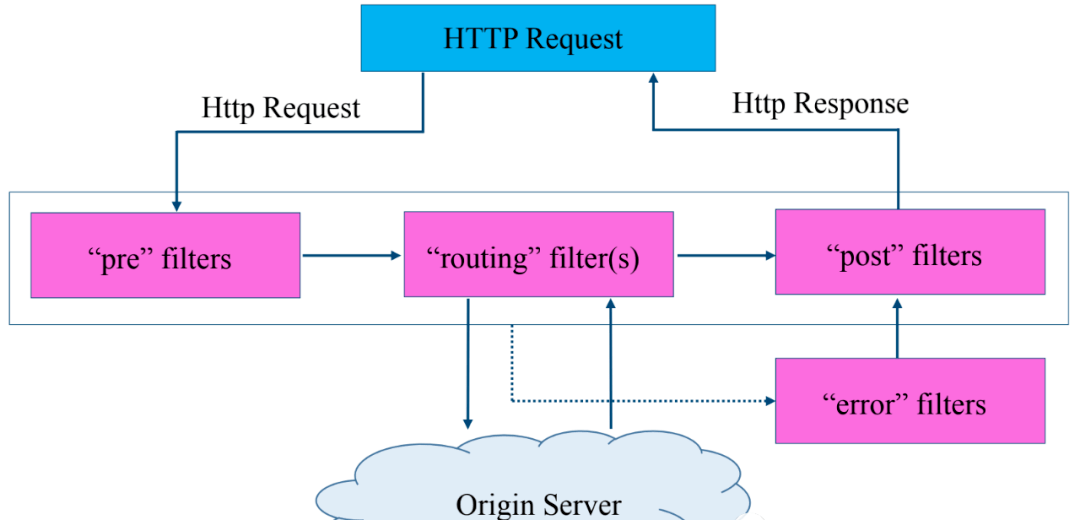 HttpURLConnection和okHttp哪个更好用？Android网络请求框架对比