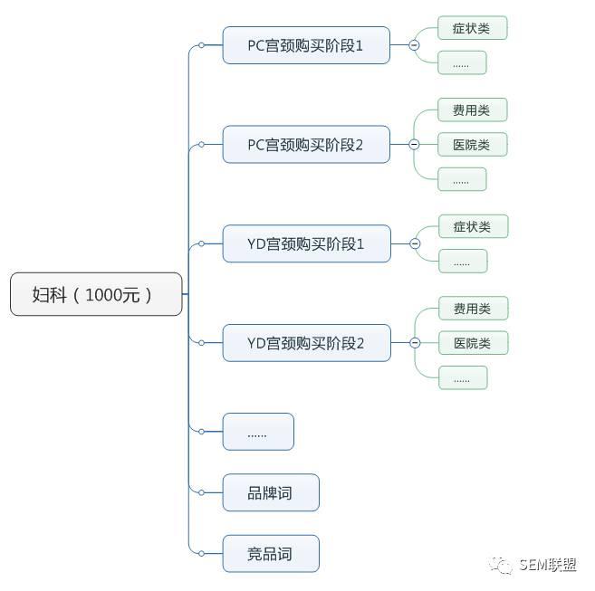 竞价网站单页怎么优化，竞价计费模式有哪些？