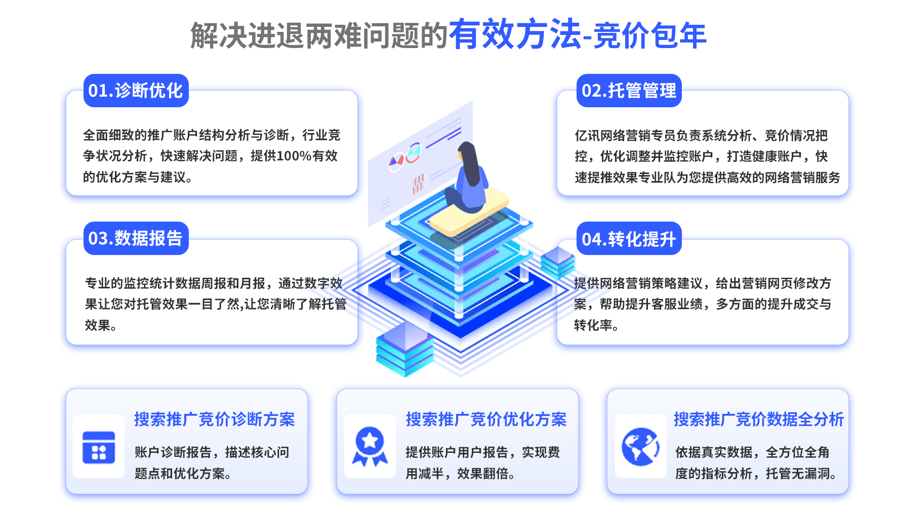 竞价网站单页怎么优化,竞价计费模式有哪些? 第3张 竞价网站单页怎么优化,竞价计费模式有哪些? 第3张