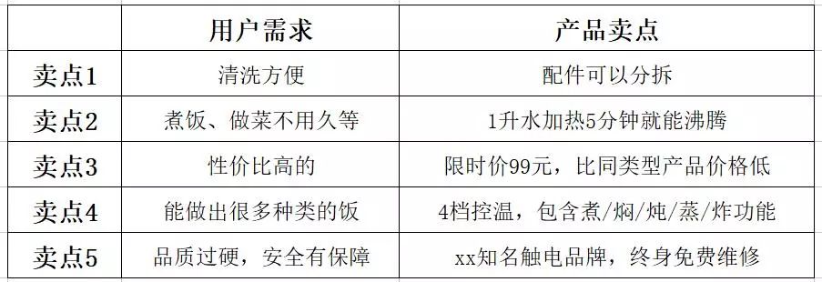 竞价网站单页怎么优化,竞价计费模式有哪些? 第2张 竞价网站单页怎么优化,竞价计费模式有哪些? 第2张
