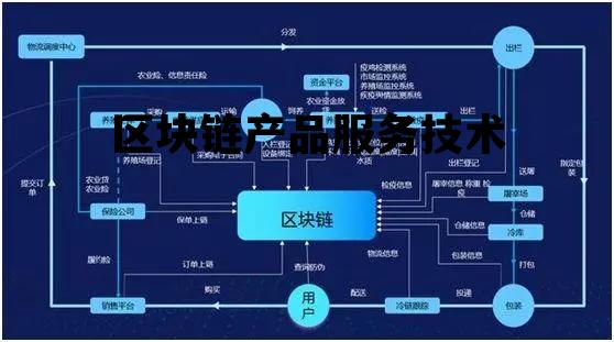 互联网分布式区块链有什么服务?区块链技术服务有哪些 第3张 互联网分布式区块链有什么服务?区块链技术服务有哪些 第3张