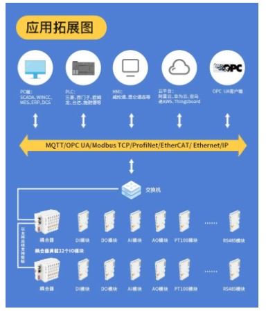 分布式存储的IO特点是什么?如何优化其性能与效率? 第2张 分布式存储的IO特点是什么?如何优化其性能与效率? 第2张