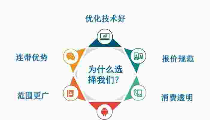 竞价网站如何设计才能提高转化率,竞价计费模式有哪些