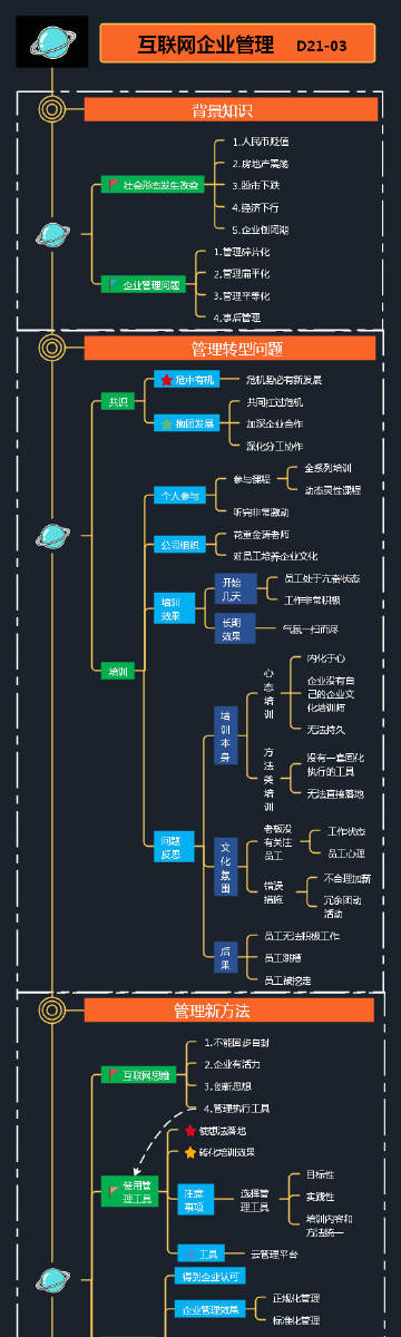 互联网企业项目管理现状如何？项目管理难点与解决方案