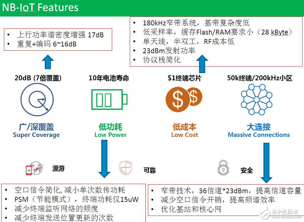 什么是IoT边缘设备,如何选择高性价比产品? 第2张 什么是IoT边缘设备,如何选择高性价比产品? 第2张