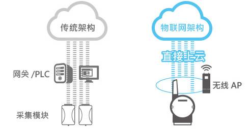 什么是IoT边缘设备,如何选择高性价比产品? 第1张 什么是IoT边缘设备,如何选择高性价比产品? 第1张