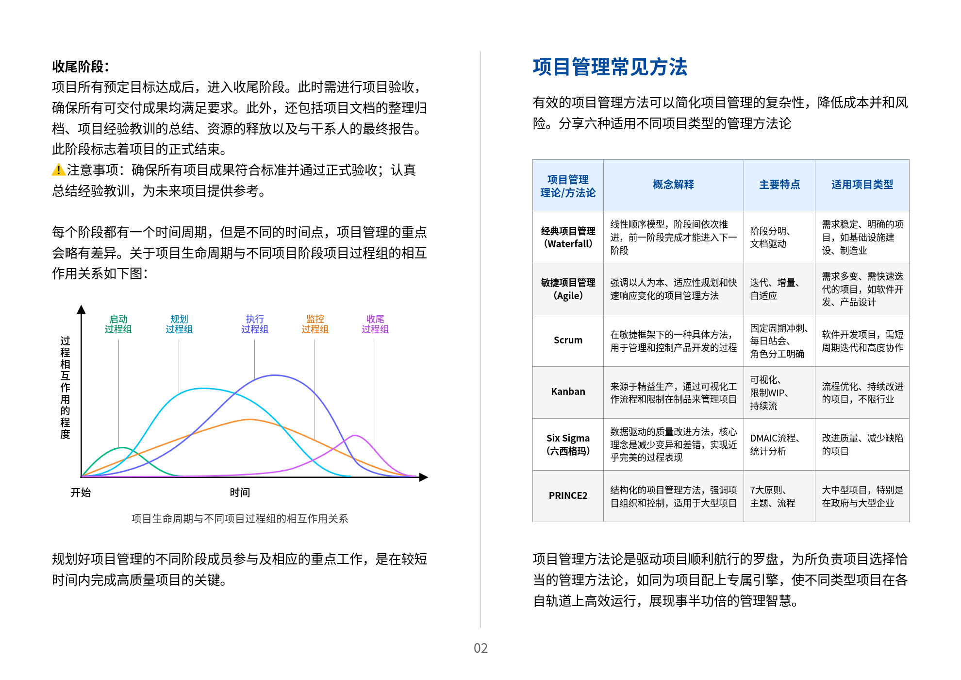 互联网企业项目管理现状如何?项目管理难点与解决方案 第2张 互联网企业项目管理现状如何?项目管理难点与解决方案 第2张