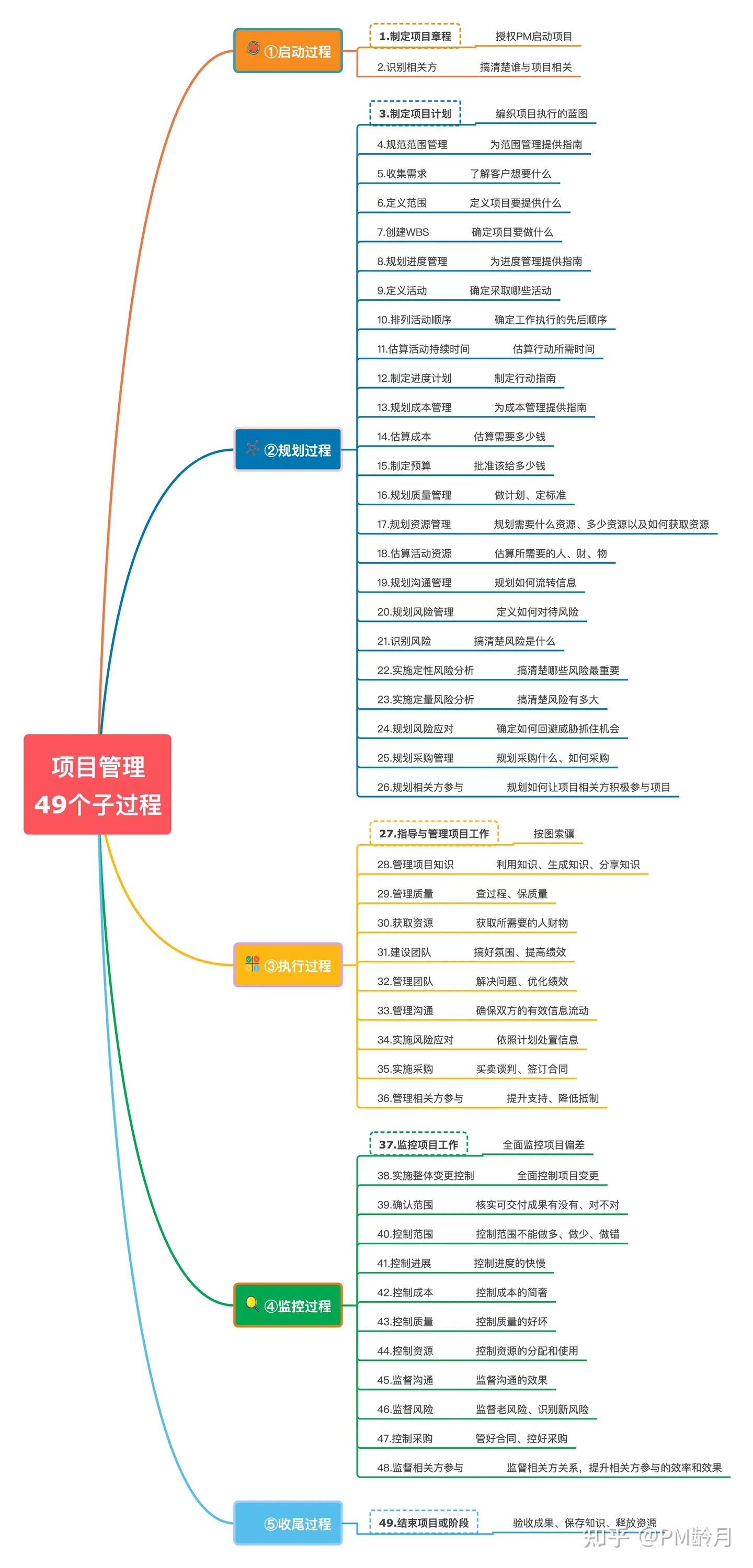 互联网企业项目管理现状如何?项目管理难点与解决方案 第3张 互联网企业项目管理现状如何?项目管理难点与解决方案 第3张