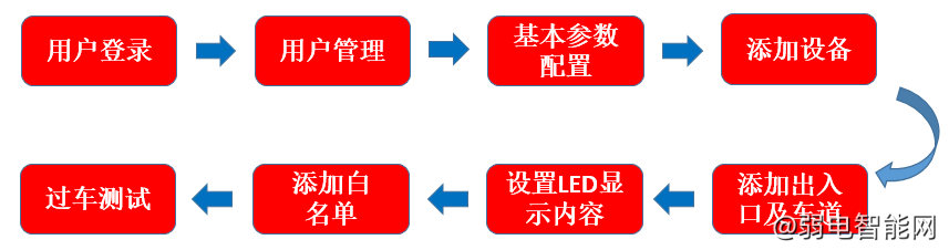 如何配置出入站?配置出入站怎么设置步骤详解 第1张 如何配置出入站?配置出入站怎么设置步骤详解 第1张