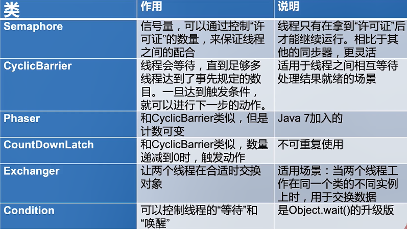 配置类开发怎么配置?,配置类开发配置步骤有哪些 第1张 配置类开发怎么配置?,配置类开发配置步骤有哪些 第1张
