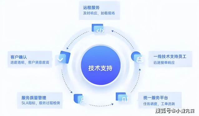 虚拟主机定制服务流程详解,为何定制方案多样? 第3张 虚拟主机定制服务流程详解,为何定制方案多样? 第3张