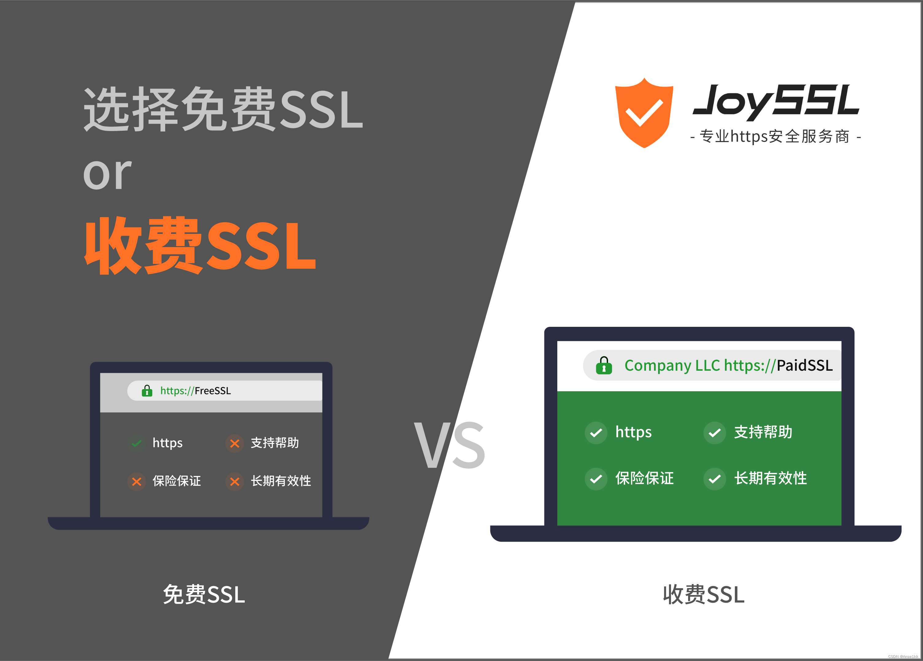 httpsssl证书怎么用?ssl证书申请流程及费用 第3张 httpsssl证书怎么用?ssl证书申请流程及费用 第3张