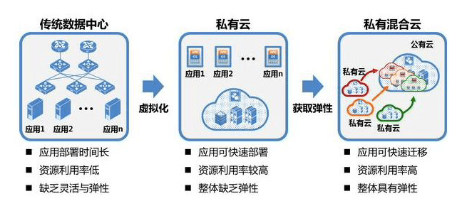 如何实现IDC云CDN的跨云跨IDC,有哪些优势? 第2张 如何实现IDC云CDN的跨云跨IDC,有哪些优势? 第2张
