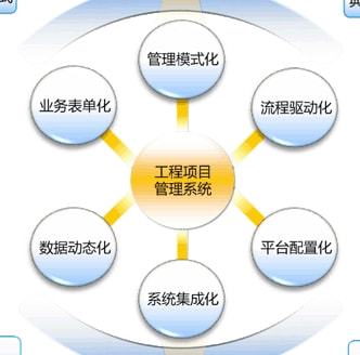 互联网公司如何搭建项目管理体系?项目管理体系搭建流程 第2张 互联网公司如何搭建项目管理体系?项目管理体系搭建流程 第2张