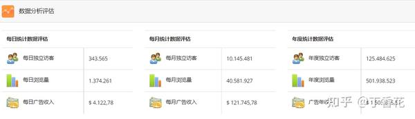 域名估价工具哪个最准,域名估价工具怎么使用 第3张 域名估价工具哪个最准,域名估价工具怎么使用 第3张