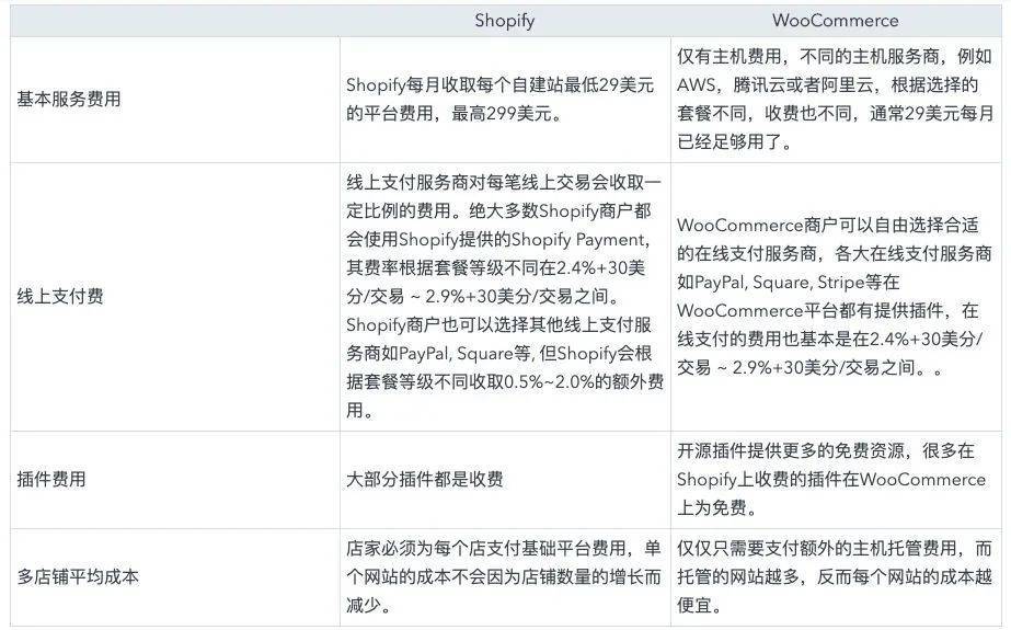 互联网IP怎么买靠谱?购买海外独享IP地址多少钱 第1张 互联网IP怎么买靠谱?购买海外独享IP地址多少钱 第1张
