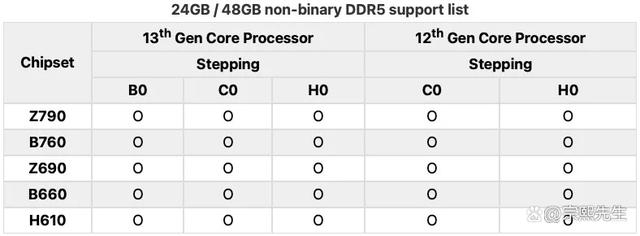ddr2服务器内存哪里买?兼容性与升级指南? 第1张 ddr2服务器内存哪里买?兼容性与升级指南? 第1张