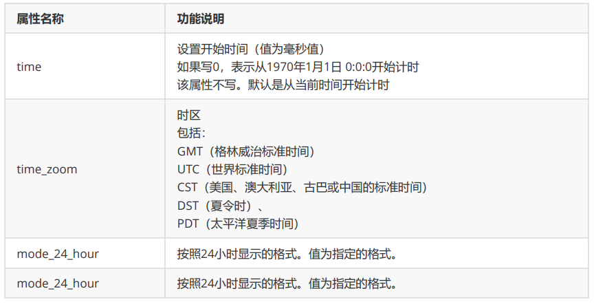 时钟板配置怎么设置?时钟板配置如何操作 第3张 时钟板配置怎么设置?时钟板配置如何操作 第3张