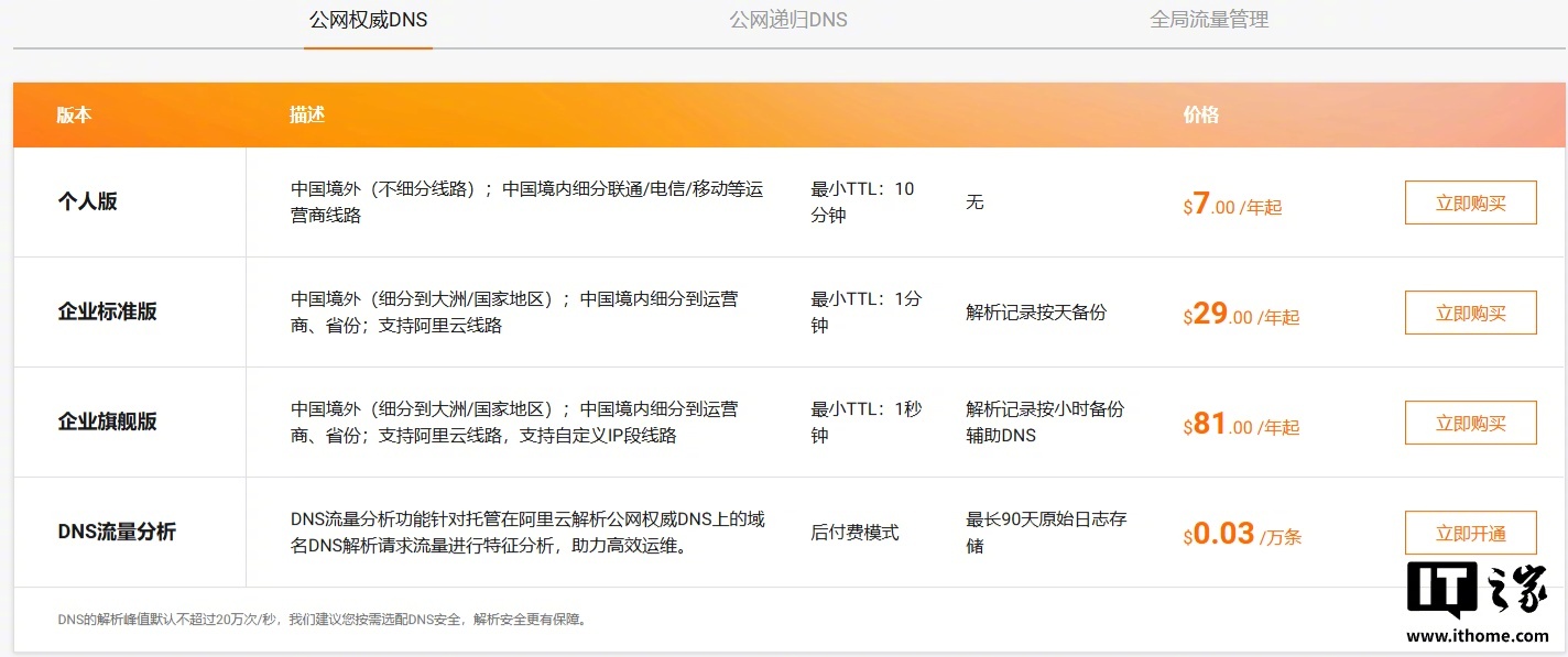 hn域名注册怎么办理，哪个平台注册又便宜又安全呢？