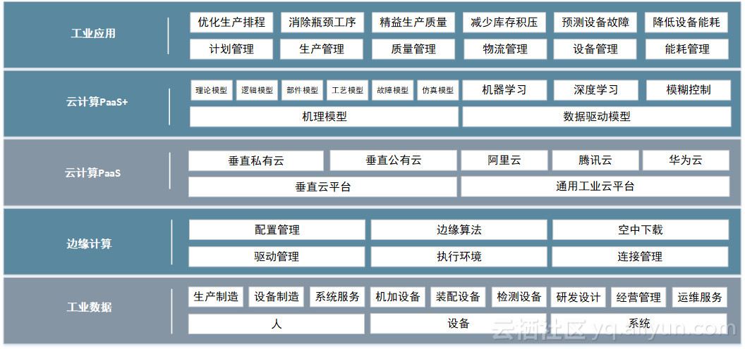 工业物联网安全性架构是什么?工业物联网安全架构设计 第3张 工业物联网安全性架构是什么?工业物联网安全架构设计 第3张