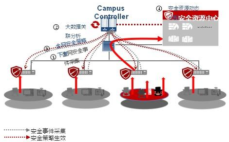 工业物联网安全性架构是什么?工业物联网安全架构设计 第2张 工业物联网安全性架构是什么?工业物联网安全架构设计 第2张
