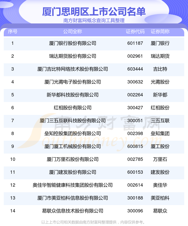 厦门域名注册哪里好?域名注册多少钱 第2张 厦门域名注册哪里好?域名注册多少钱 第2张